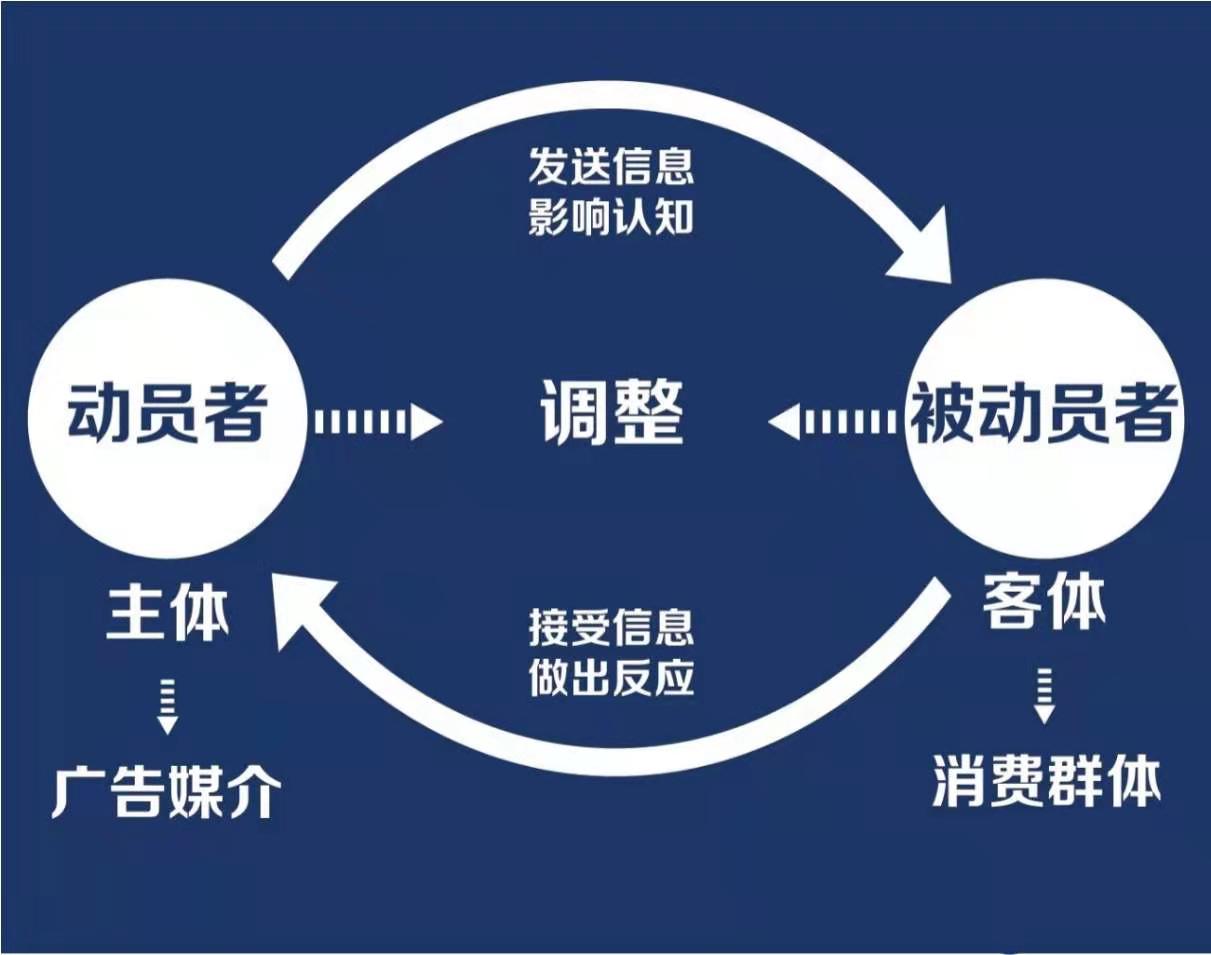 《如何創(chuàng)作定位廣告》第一章：廣告是什么？(圖9)