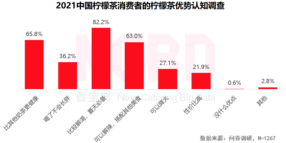 爆火的檸檬茶，是趨勢還是風(fēng)尚？(圖5)