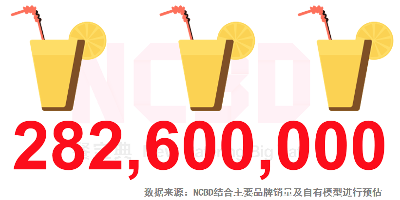 爆火的檸檬茶，是趨勢還是風(fēng)尚？(圖2)